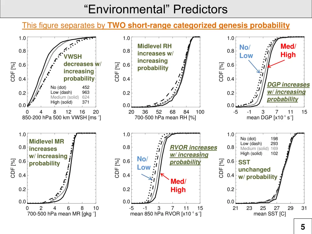 environmental predictors 1