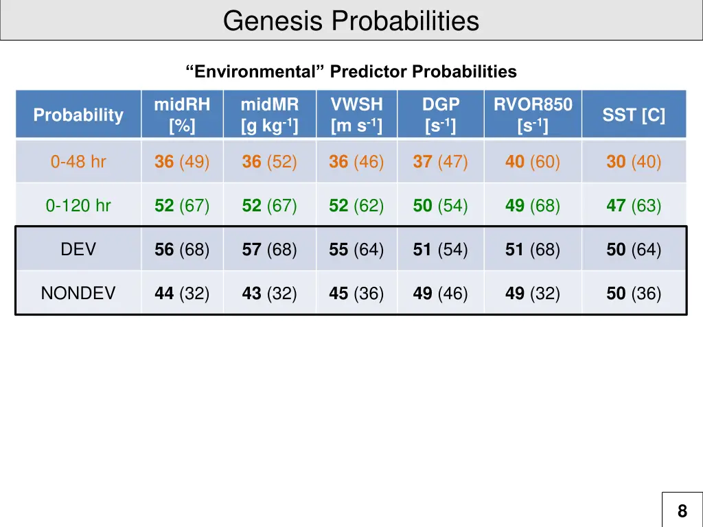 genesis probabilities 1