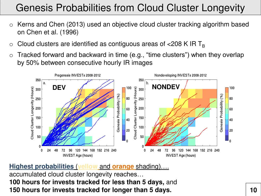 genesis probabilities from cloud cluster longevity