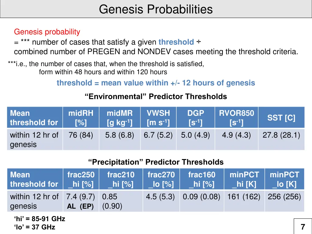 genesis probabilities