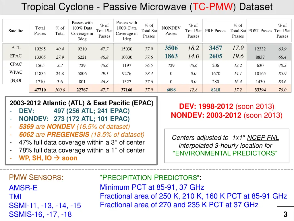 tropical cyclone passive microwave tc pmw dataset