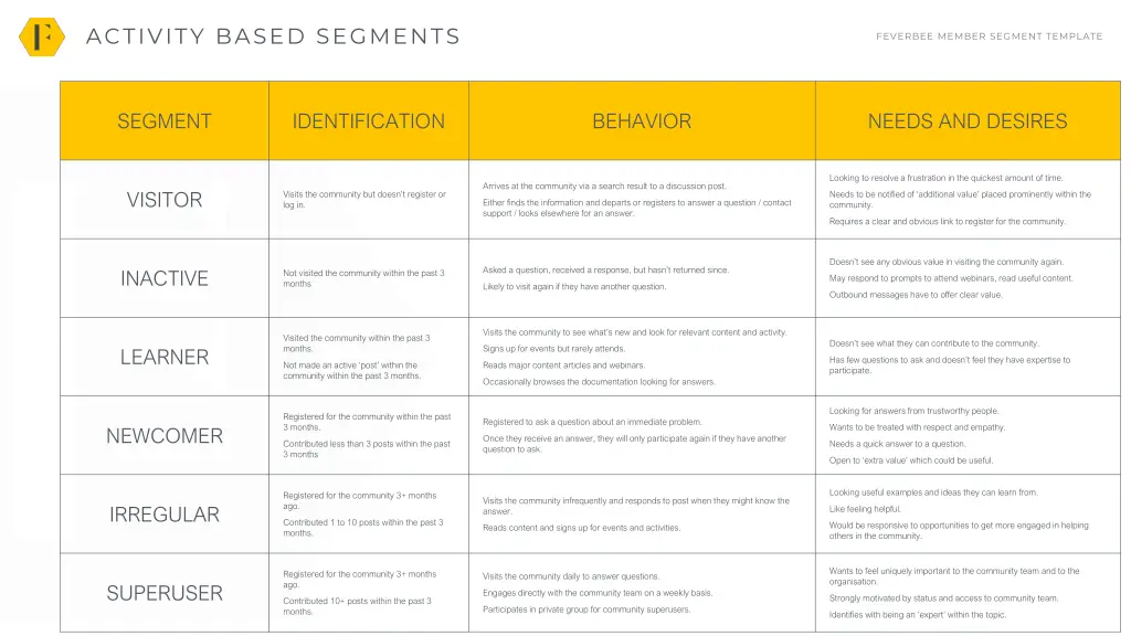 activity based segments