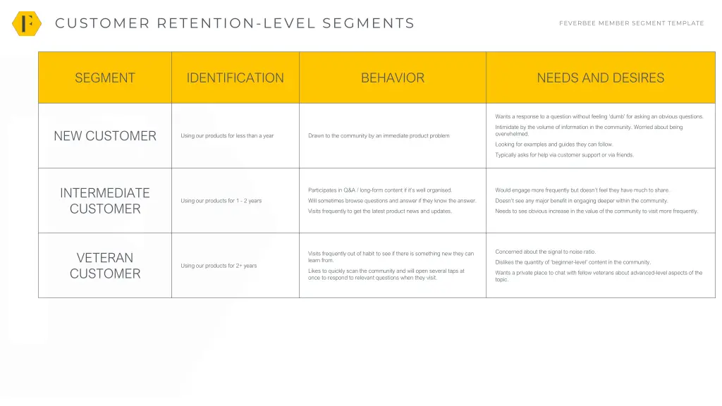 customer retention level segments