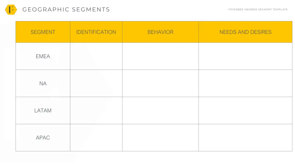 geographic segments