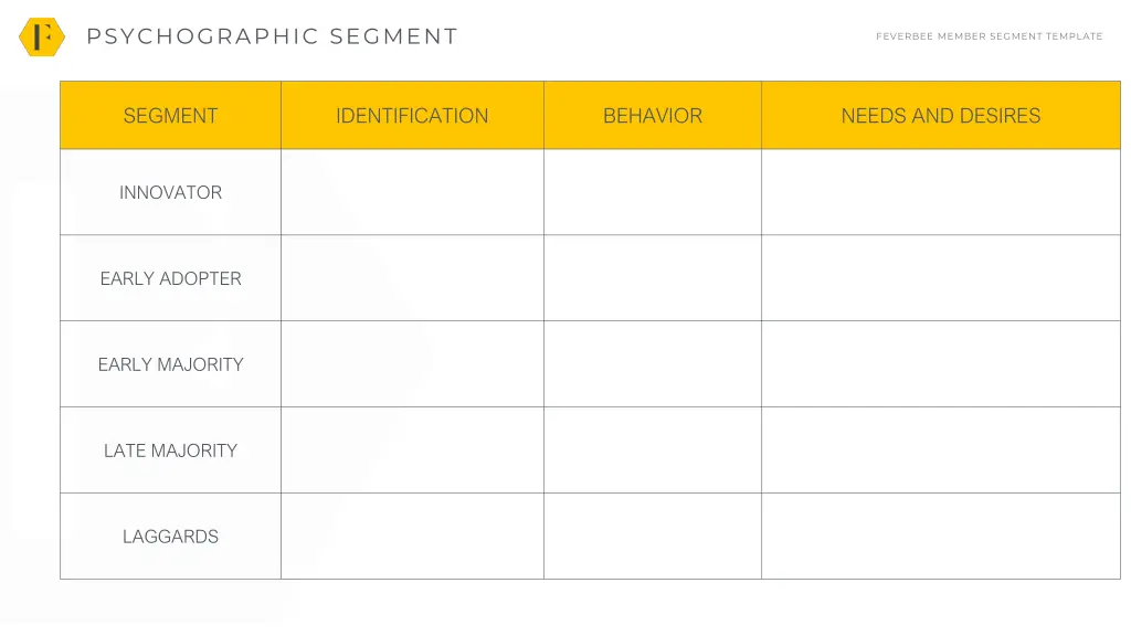 psychographic segment 1