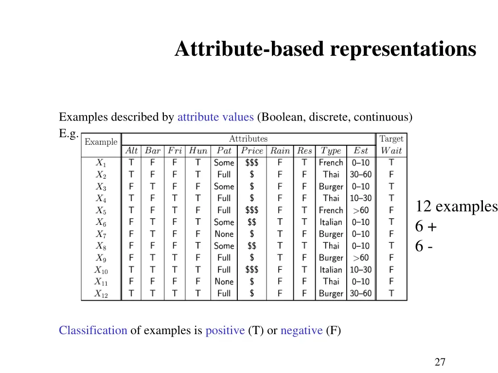 attribute based representations 1