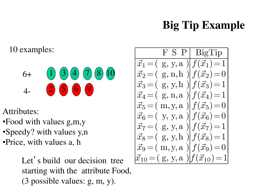 big tip example