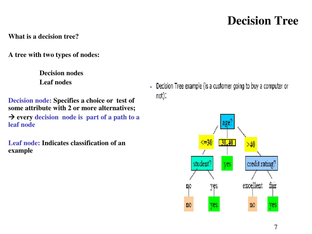 decision tree