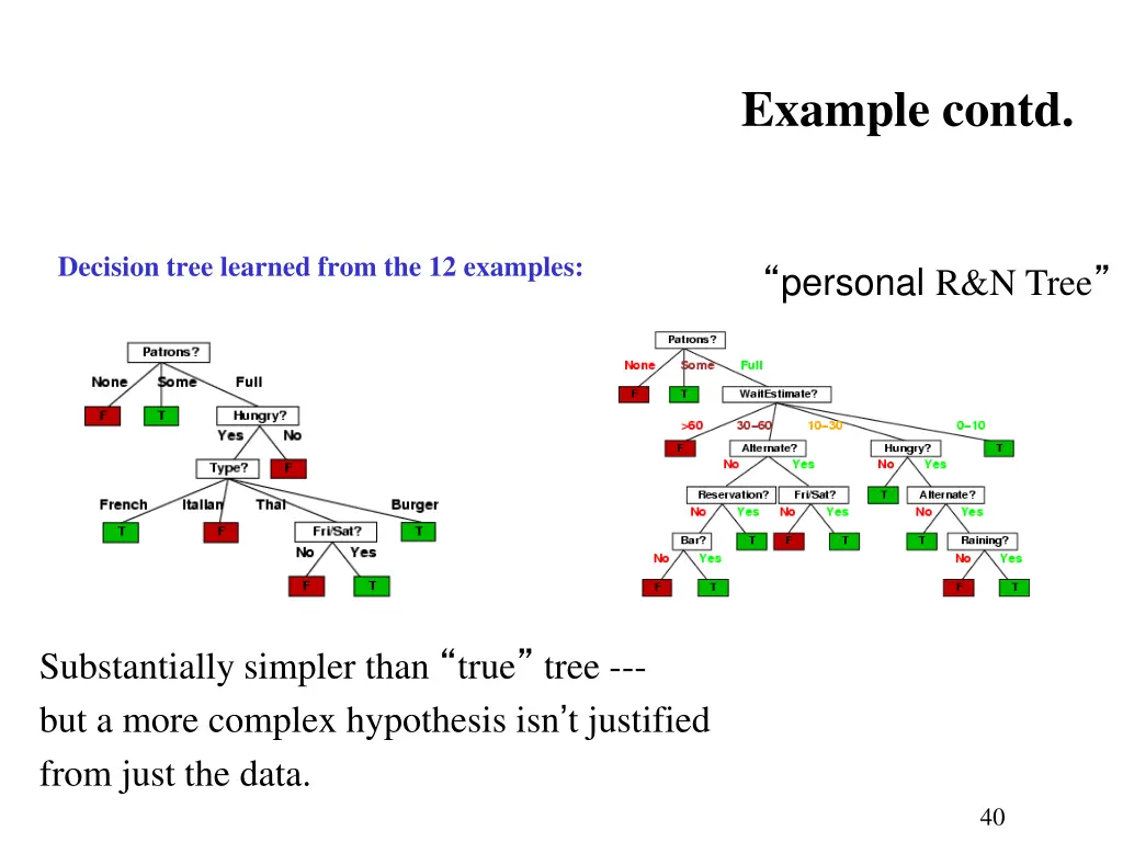 example contd