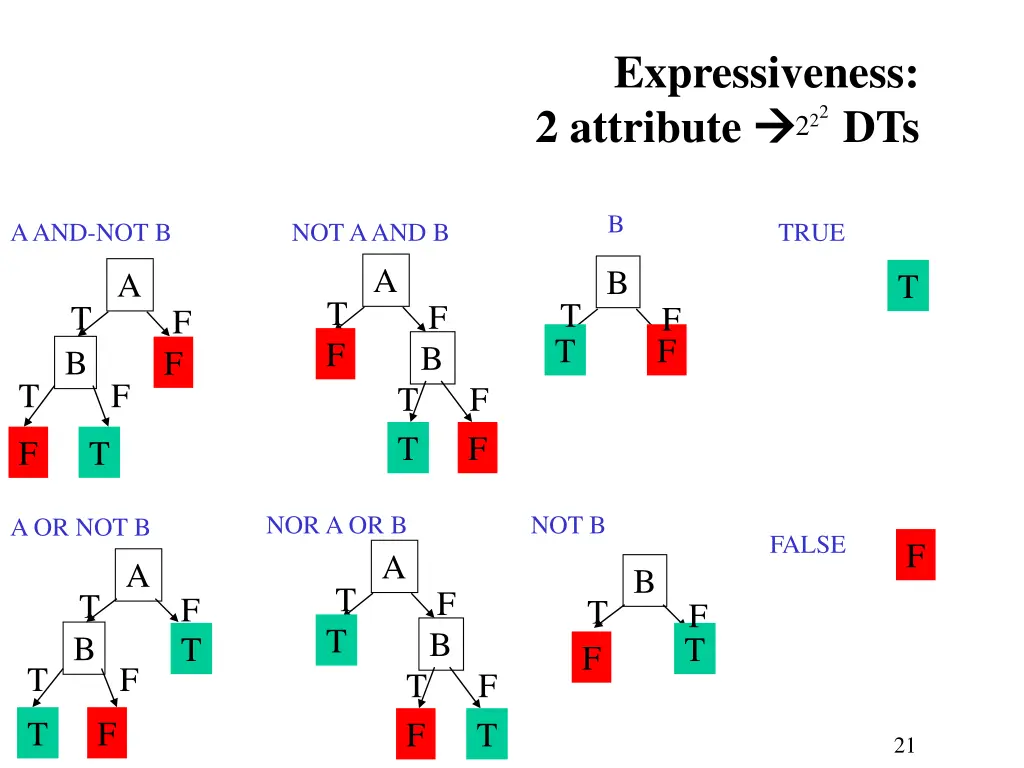 expressiveness 2 attribute 2