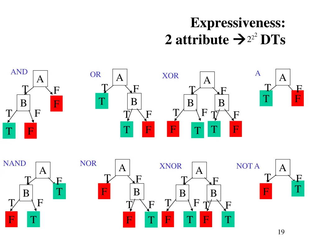 expressiveness 2 attribute