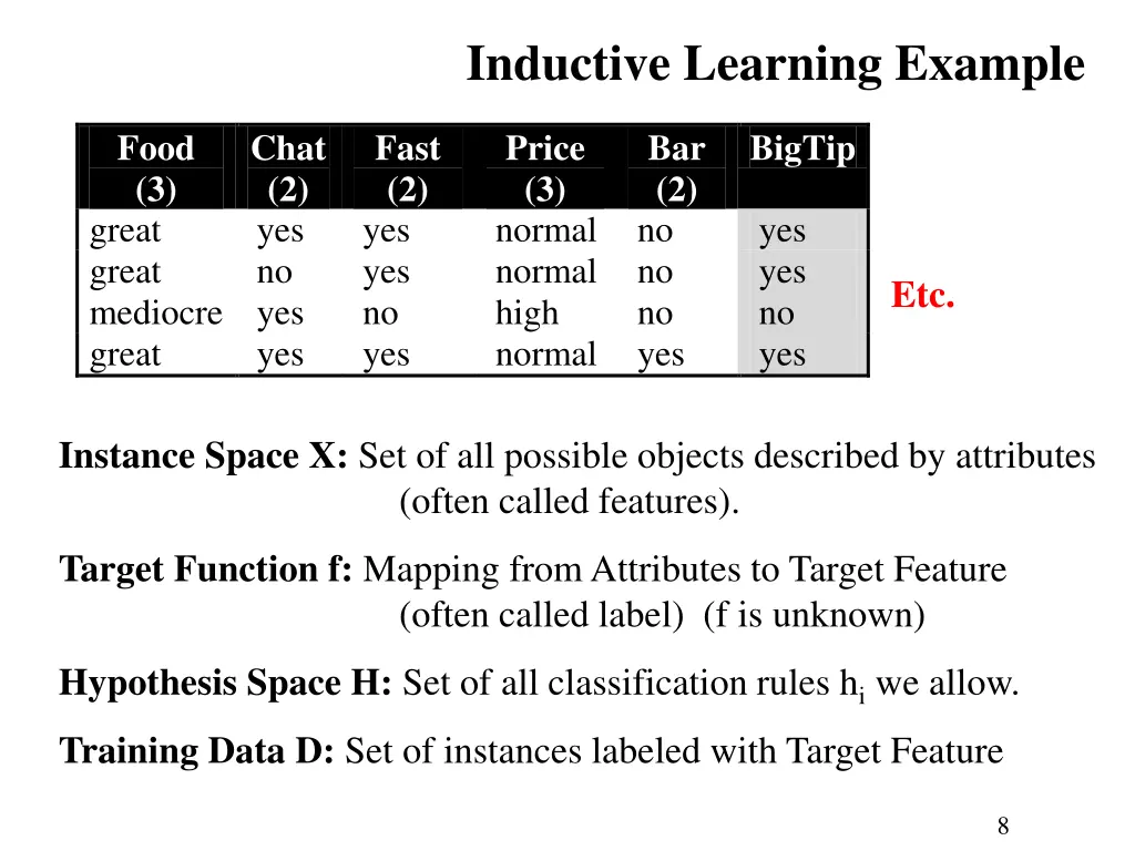 inductive learning example