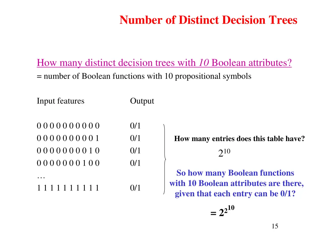 number of distinct decision trees