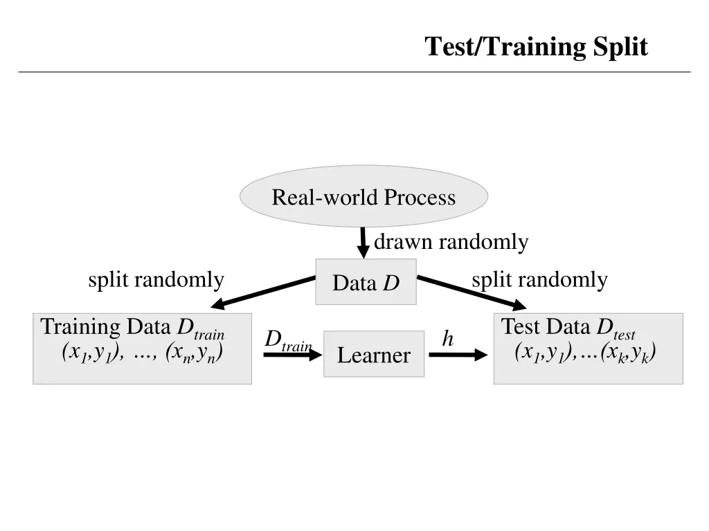 test training split