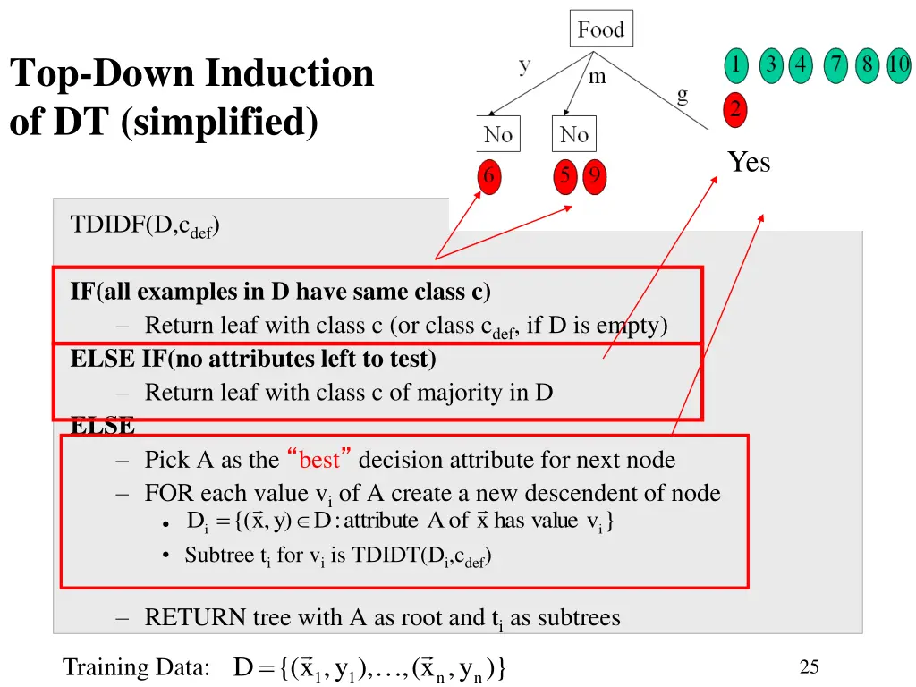 top down induction of dt simplified