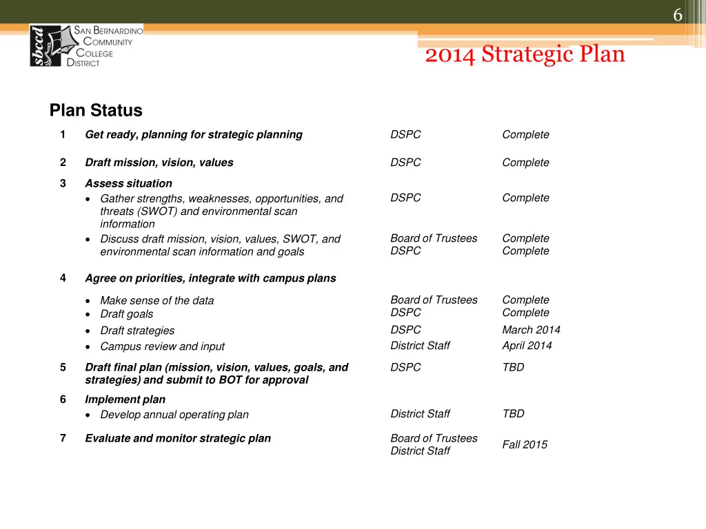 slide6