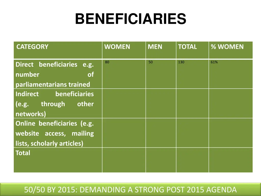 beneficiaries