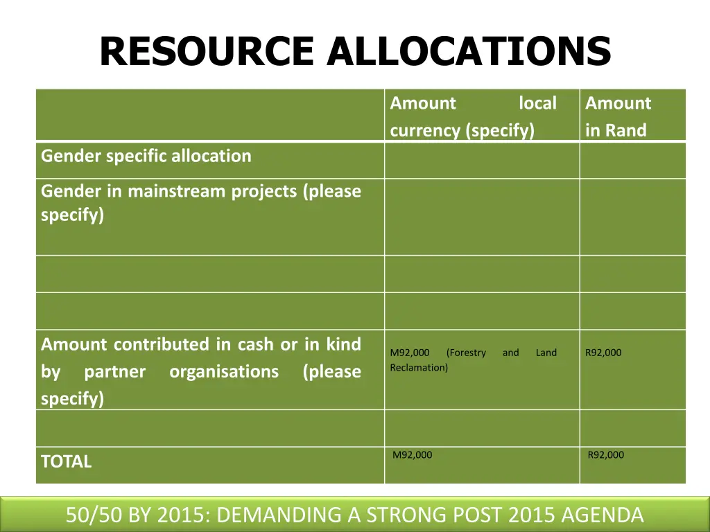 resource allocations