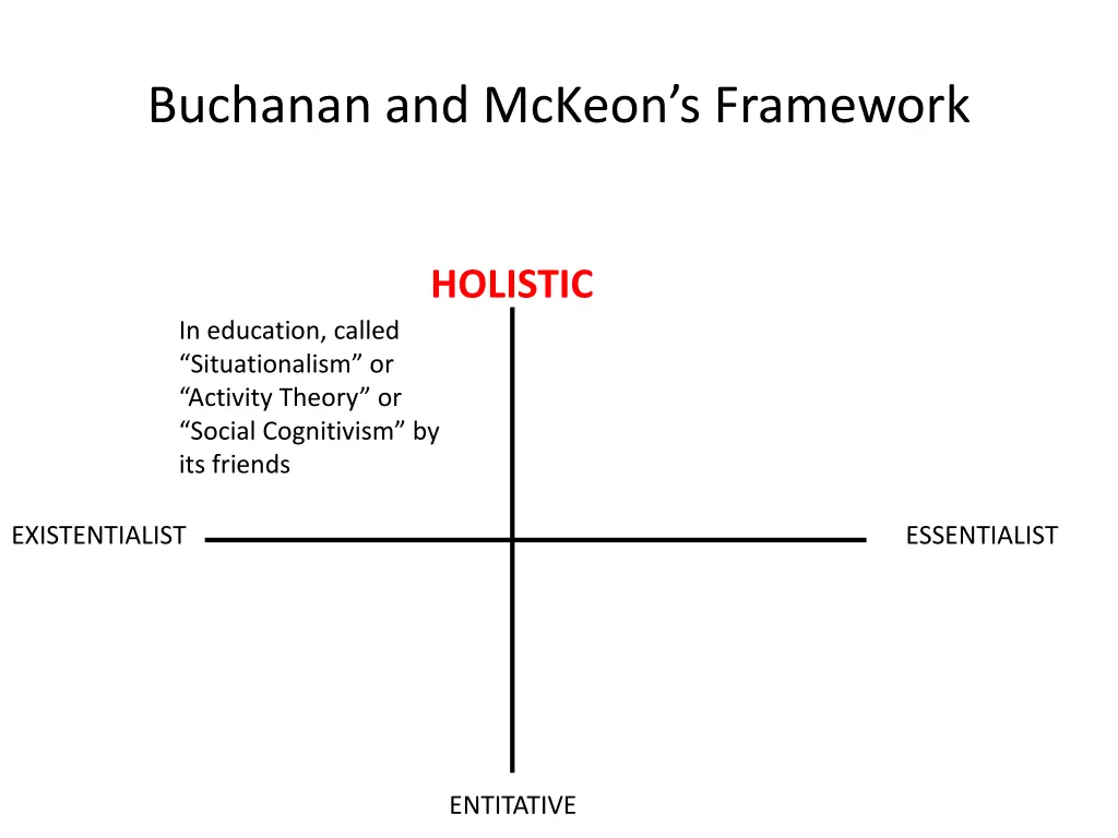 buchanan and mckeon s framework 12