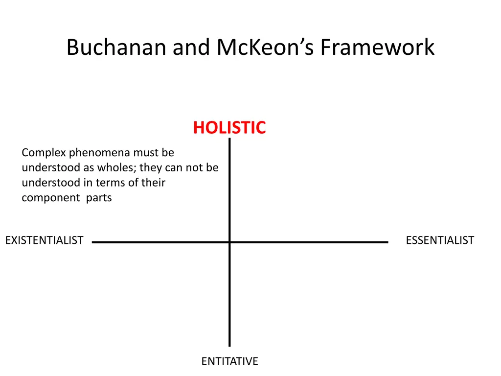buchanan and mckeon s framework 15