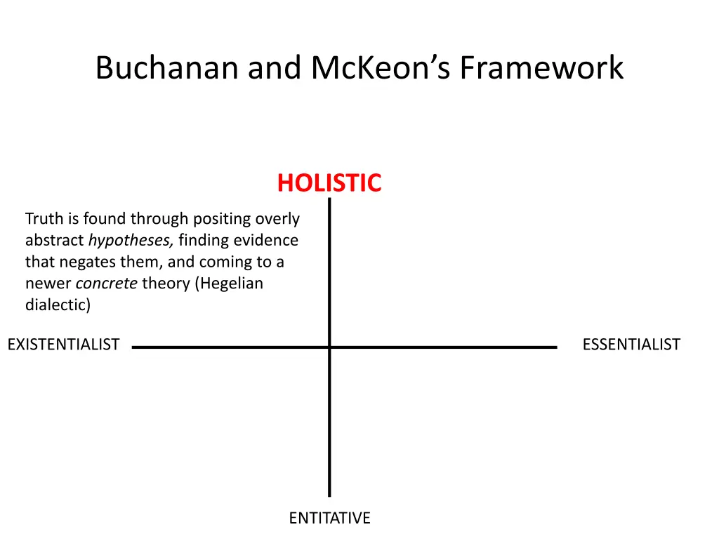buchanan and mckeon s framework 19