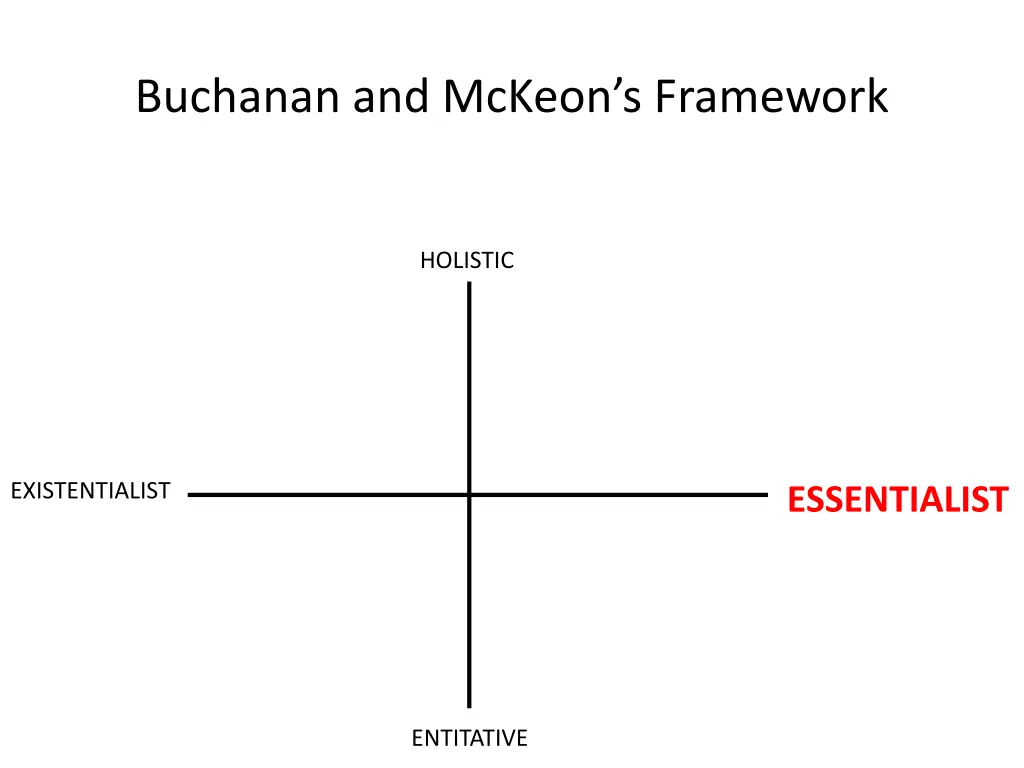 buchanan and mckeon s framework 21