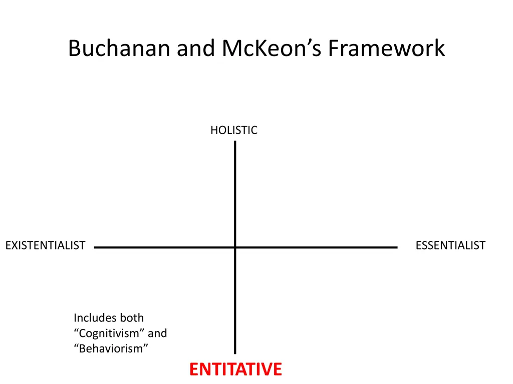 buchanan and mckeon s framework 3