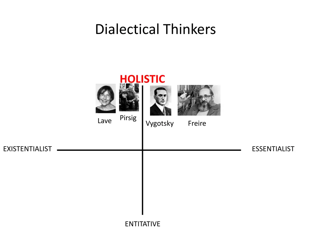 dialectical thinkers