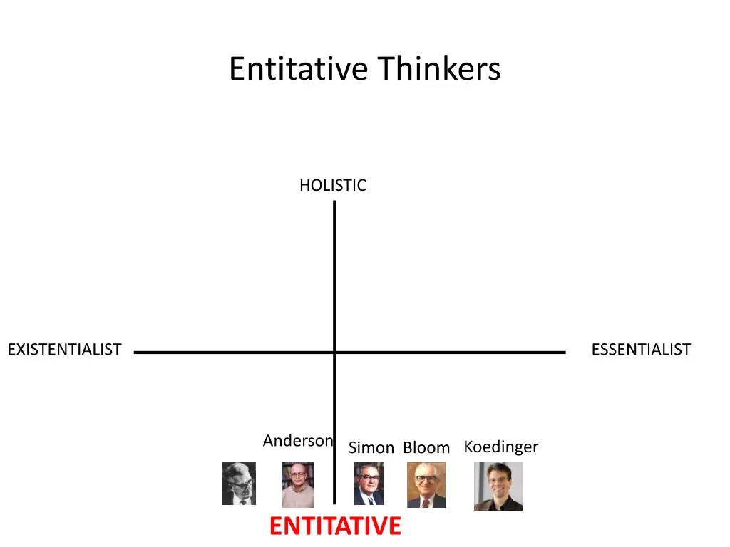 entitative thinkers