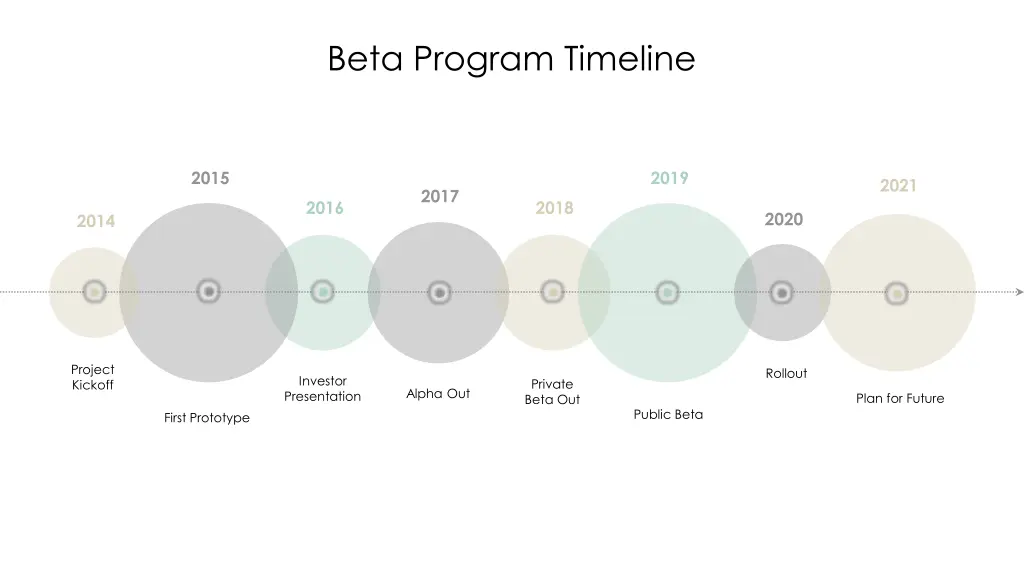beta program timeline