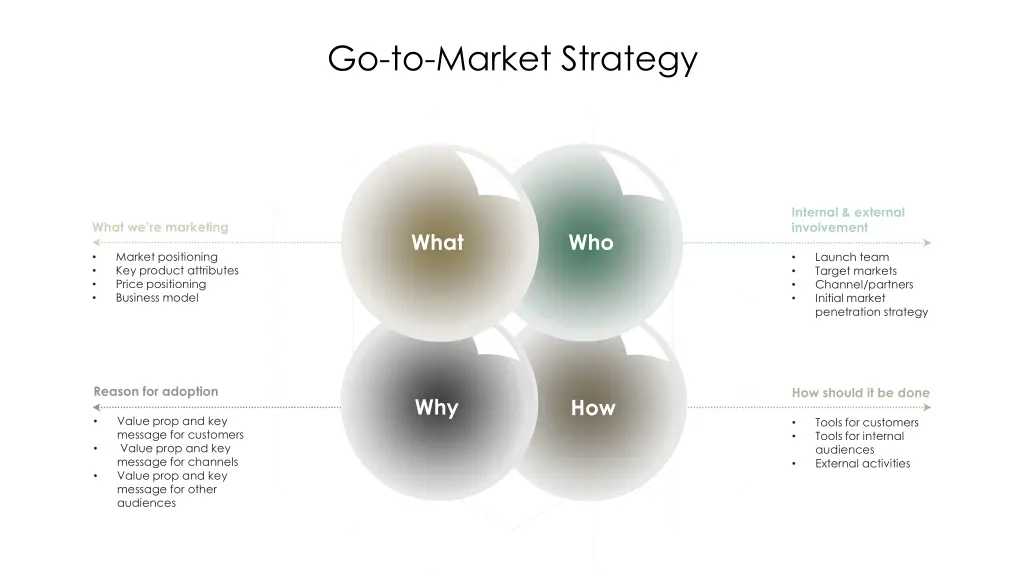 go to market strategy