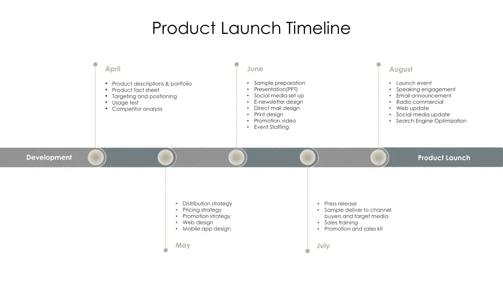 product launch timeline