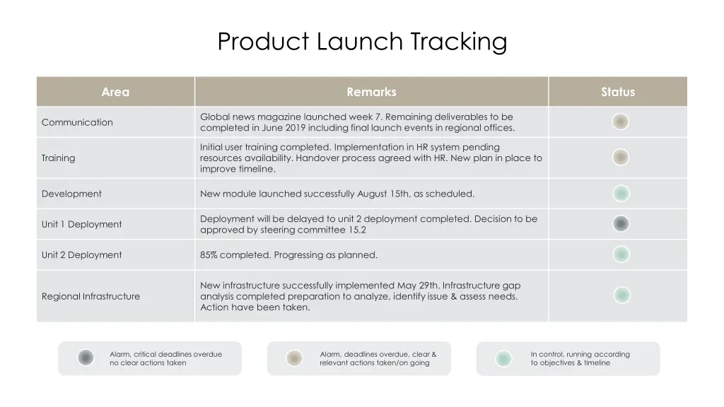 product launch tracking
