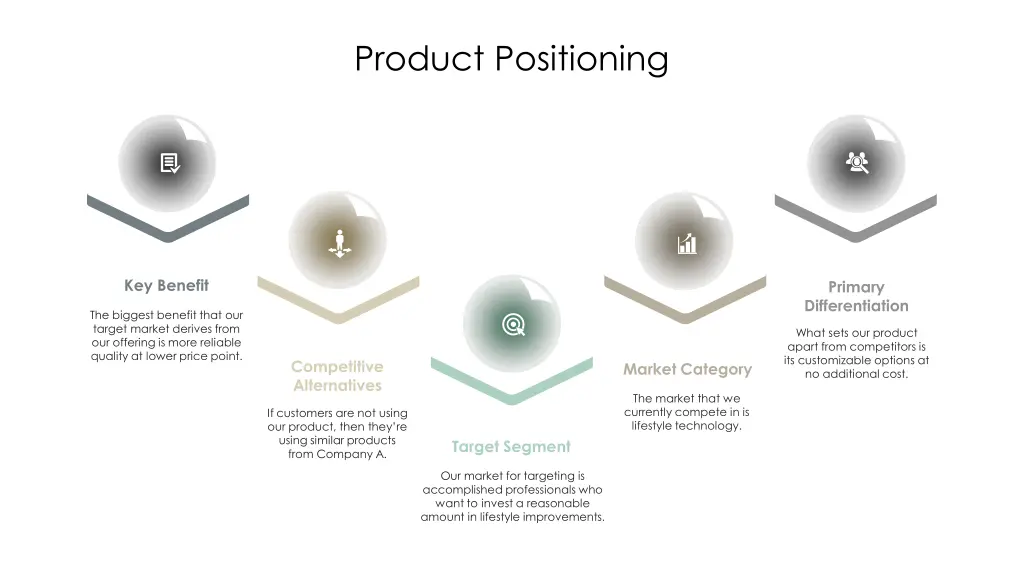 product positioning