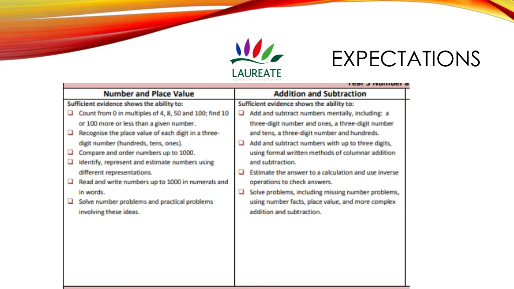 expectations