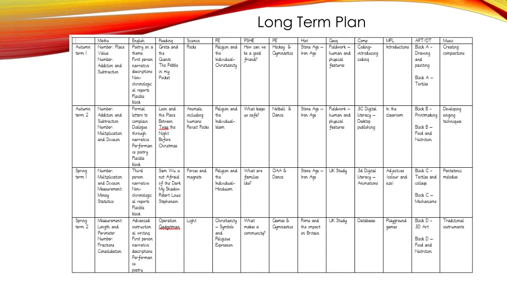 long term plan