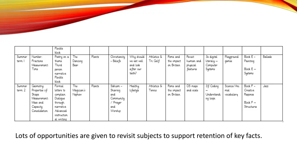 lots of opportunities are given to revisit