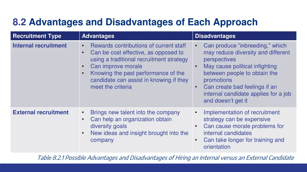 8 2 advantages and disadvantages of each approach