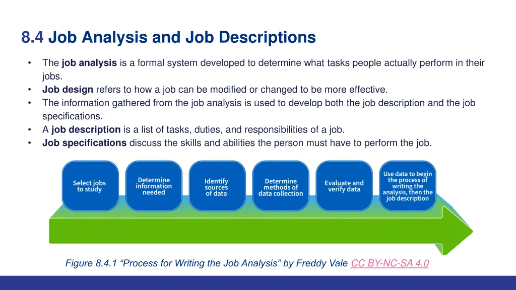 8 4 job analysis and job descriptions