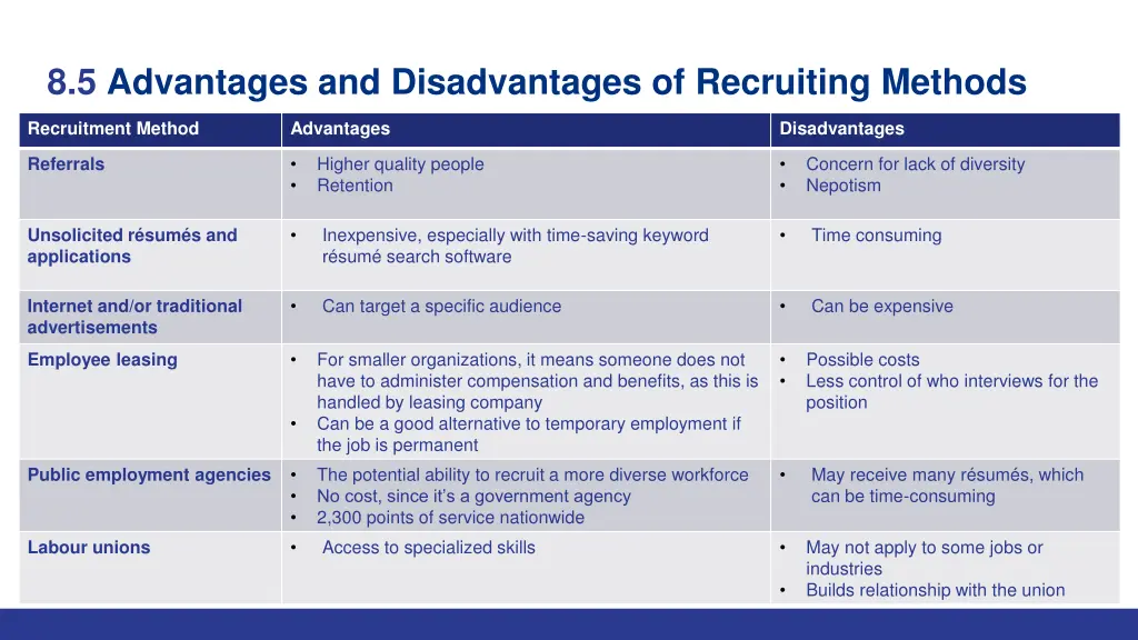8 5 advantages and disadvantages of recruiting 1
