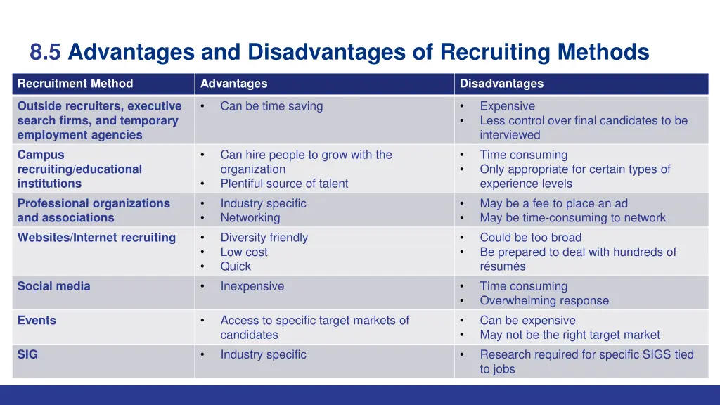 8 5 advantages and disadvantages of recruiting