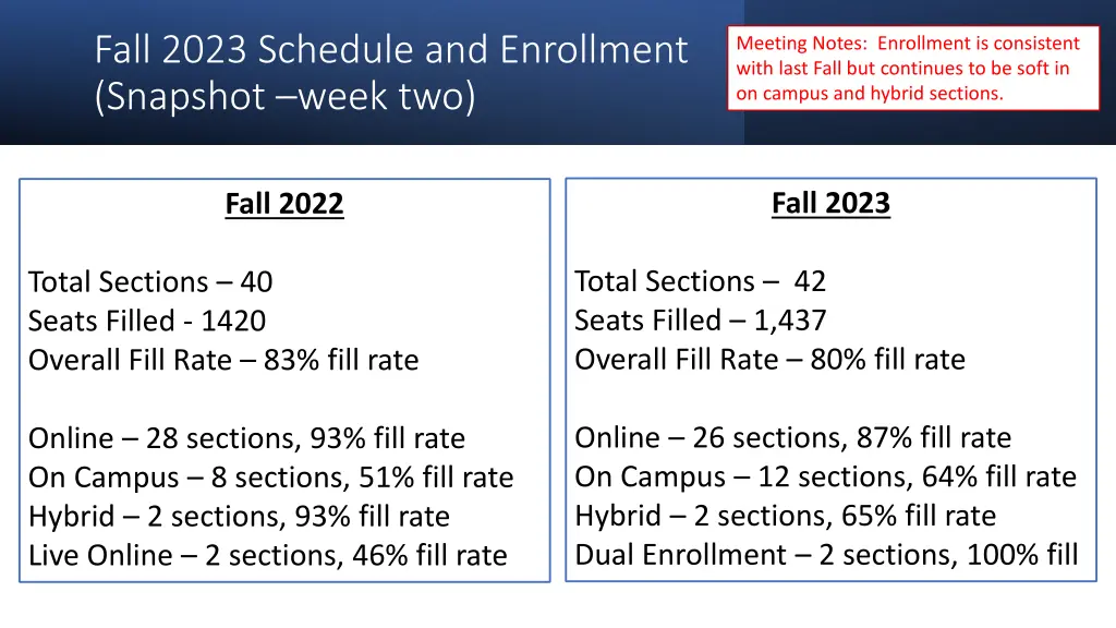 fall 2023 schedule and enrollment snapshot week 1