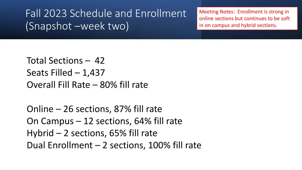 fall 2023 schedule and enrollment snapshot week