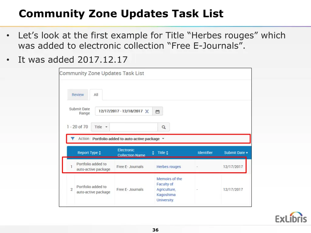 community zone updates task list 11