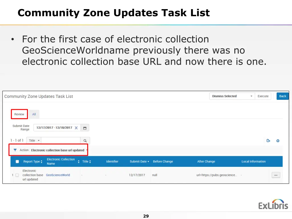 community zone updates task list 4