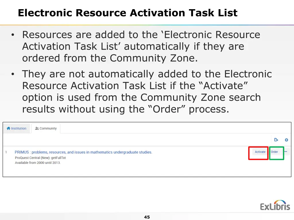 electronic resource activation task list 1