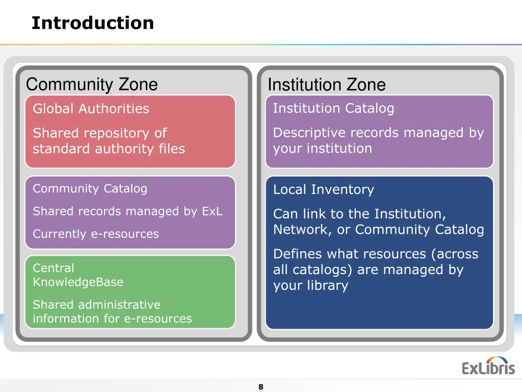 introduction 5