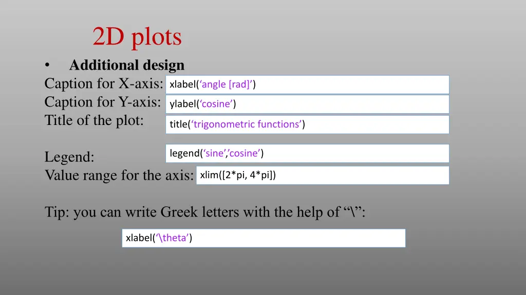 2d plots additional design caption for x axis