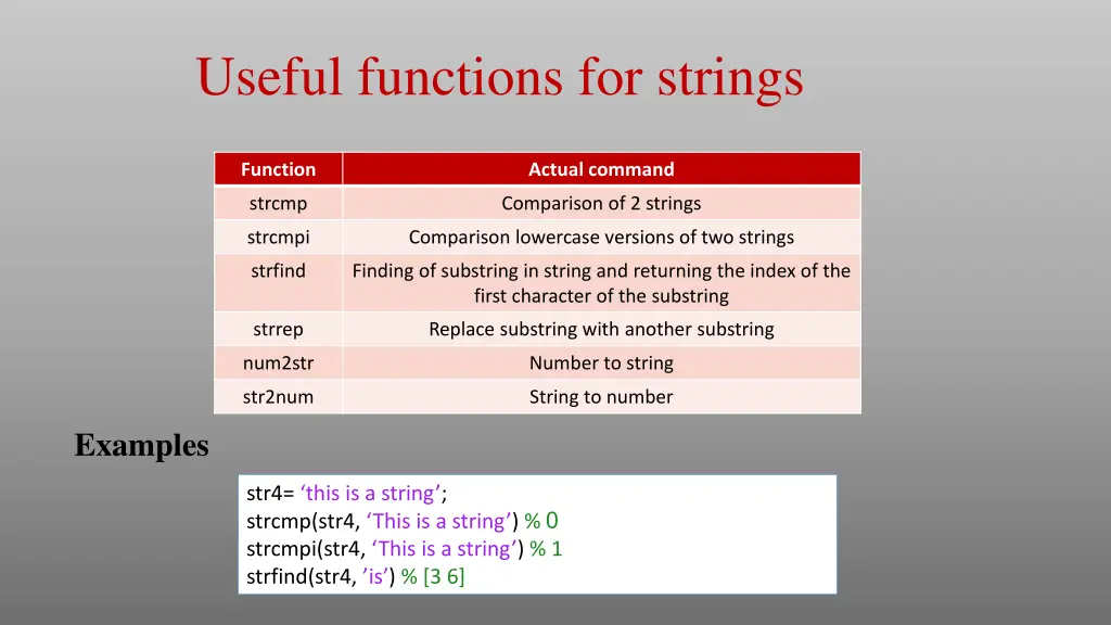 useful functions for strings