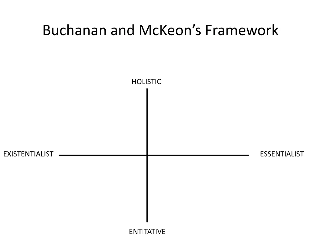 buchanan and mckeon s framework 1